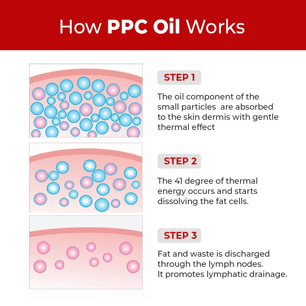 Botem PPC Ampoule Oil with Phosphatidyl Choline fo