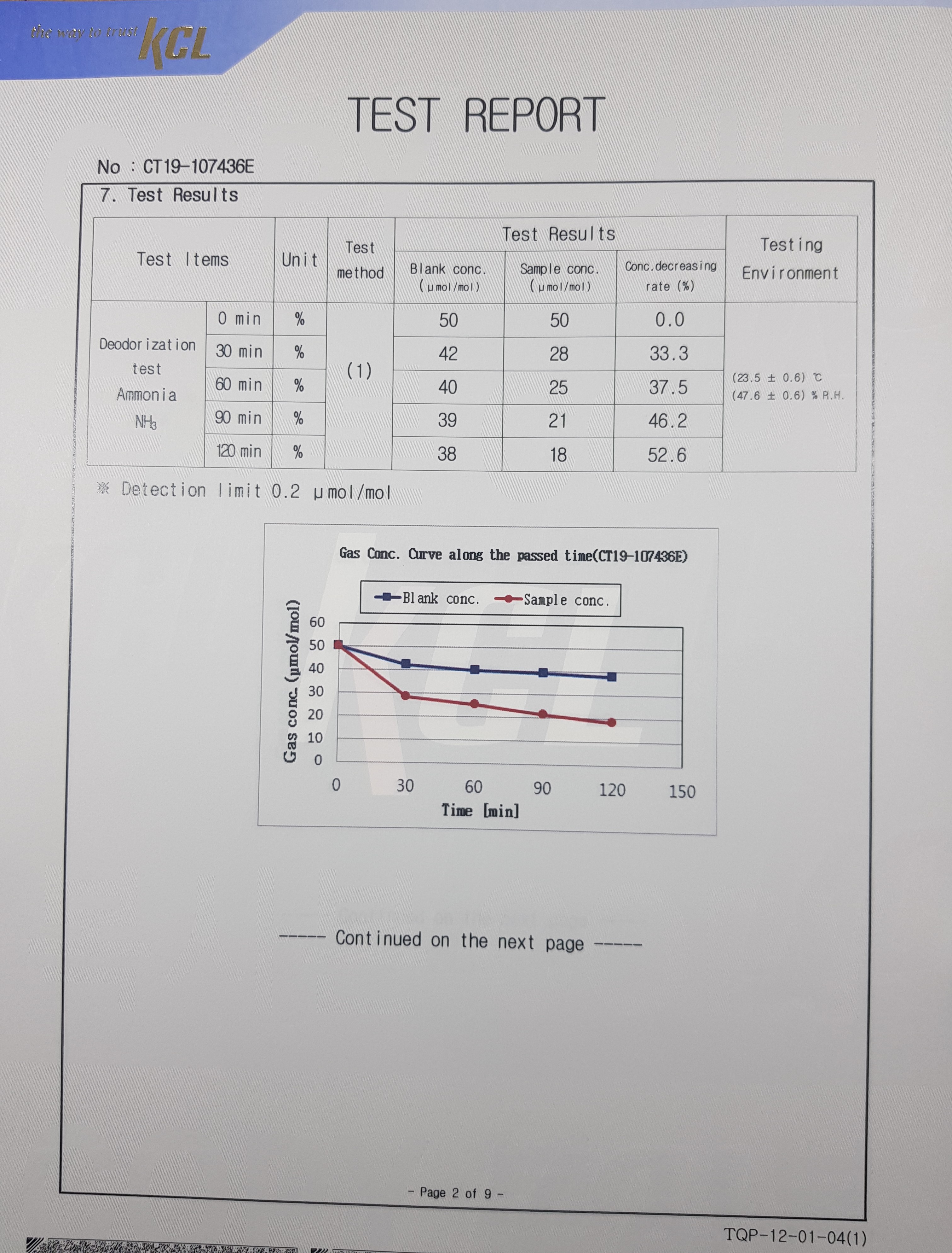 Promark Love St German