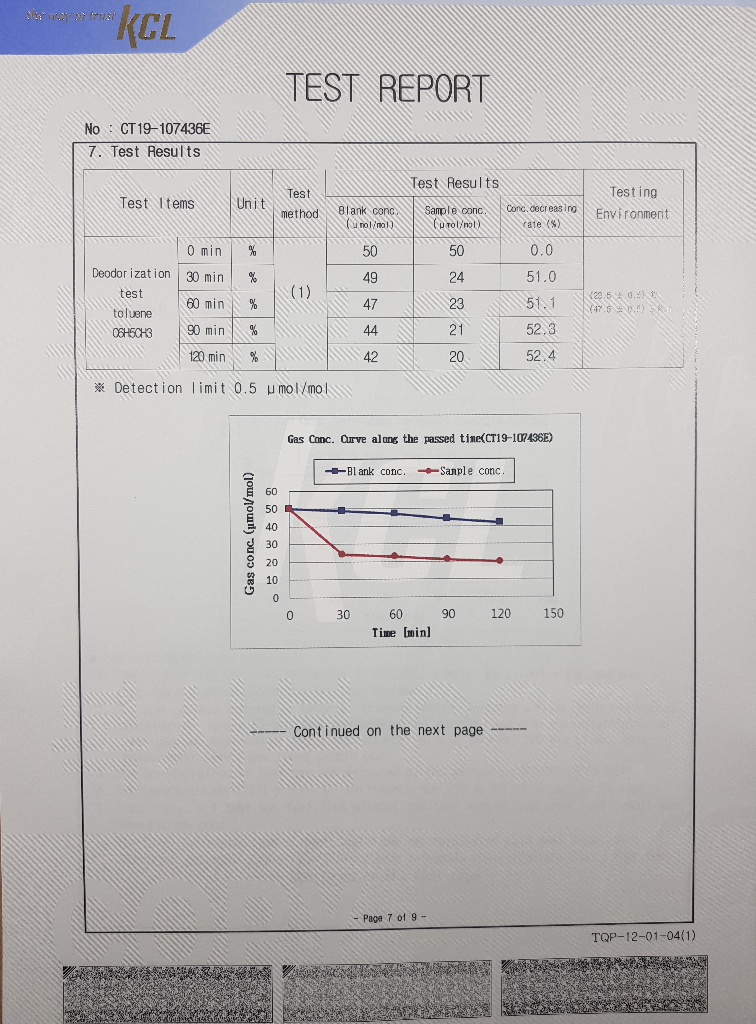 Promark Love St German