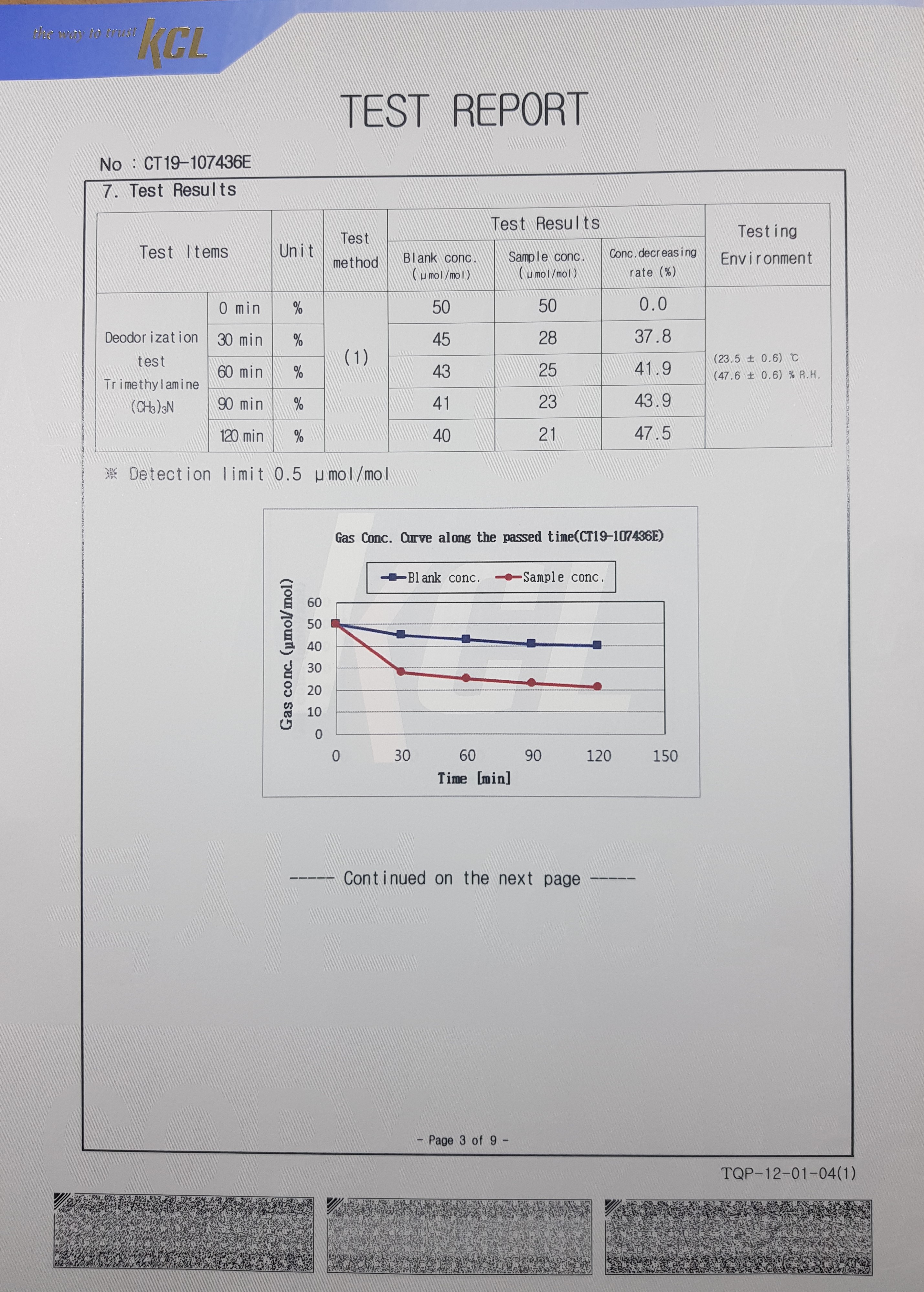 Promark Love St German