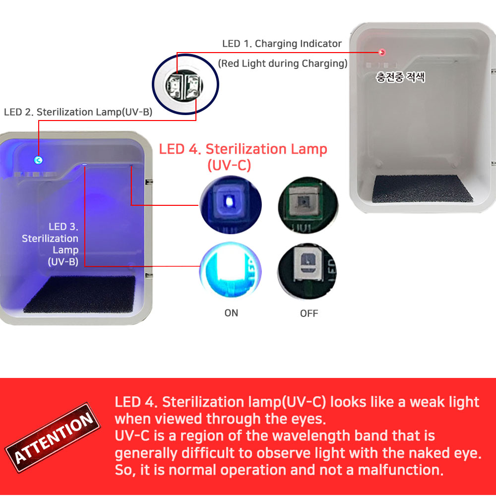 4 LED lamps are included