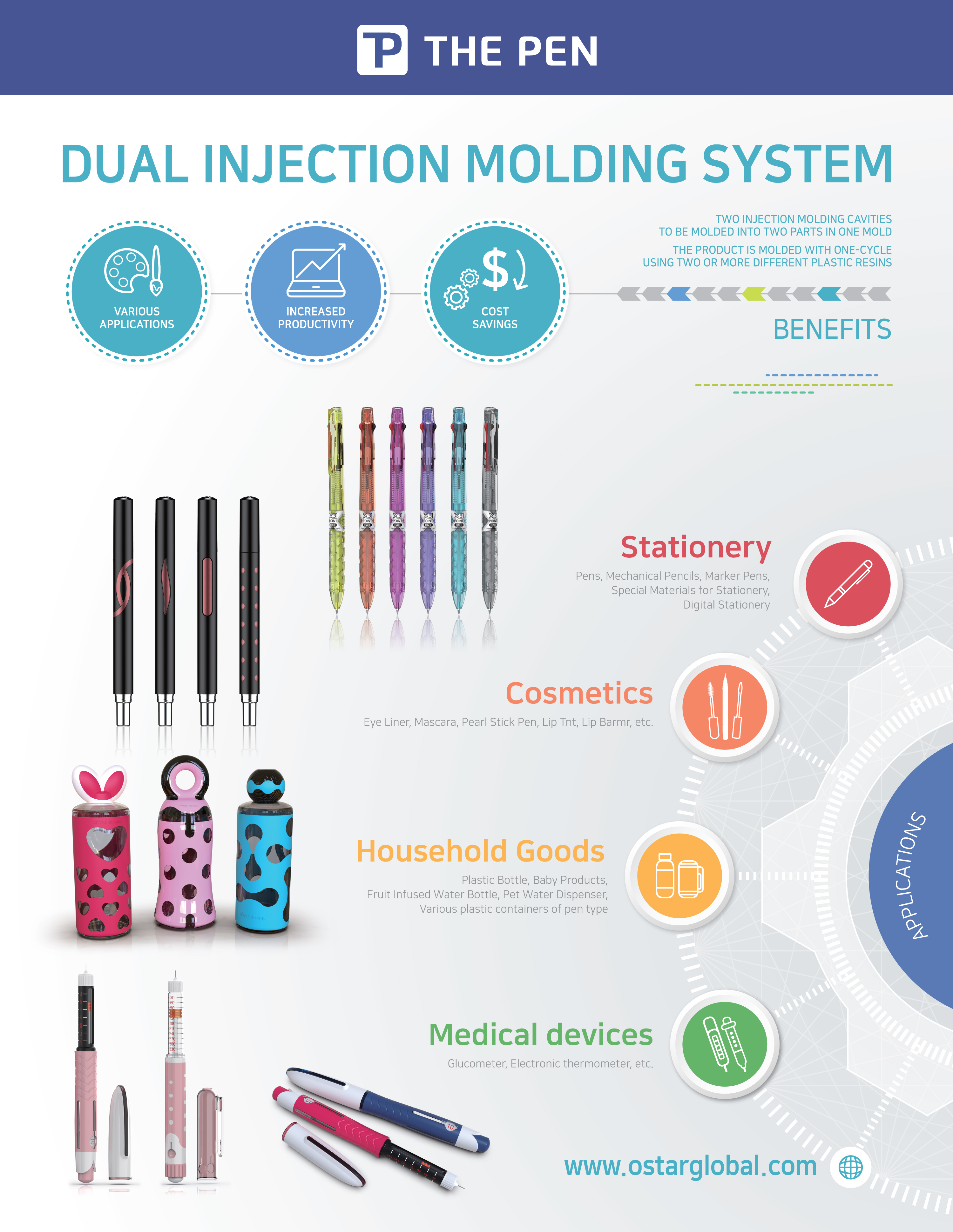 Writing interments injection mold 