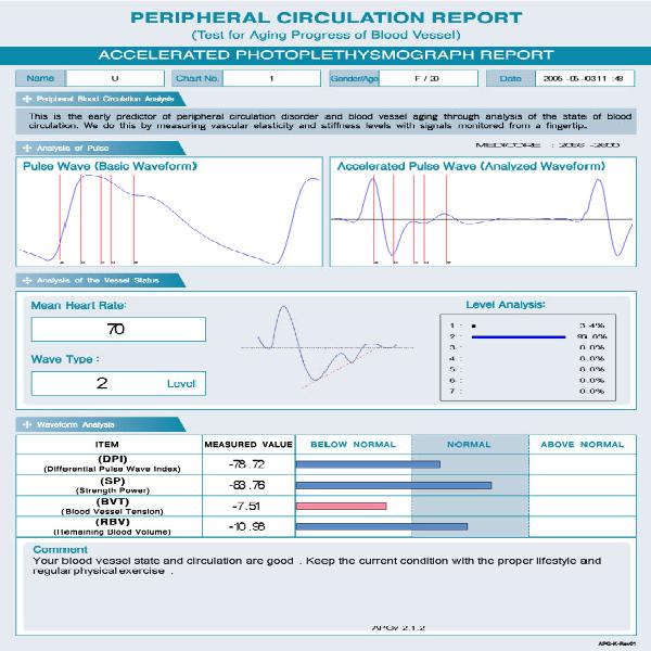 Autonomic Nerve System Analyzer Cardiovascular Tes