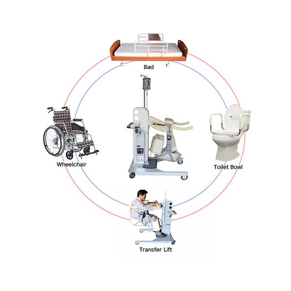 from a bed,  toilet, etc.