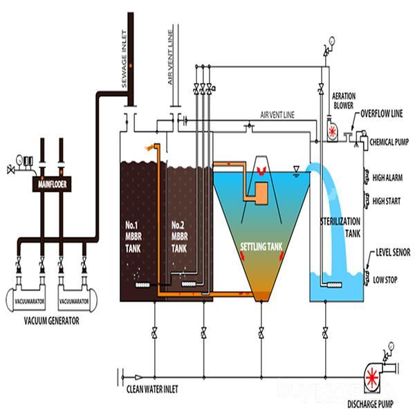 M-bio system diagram