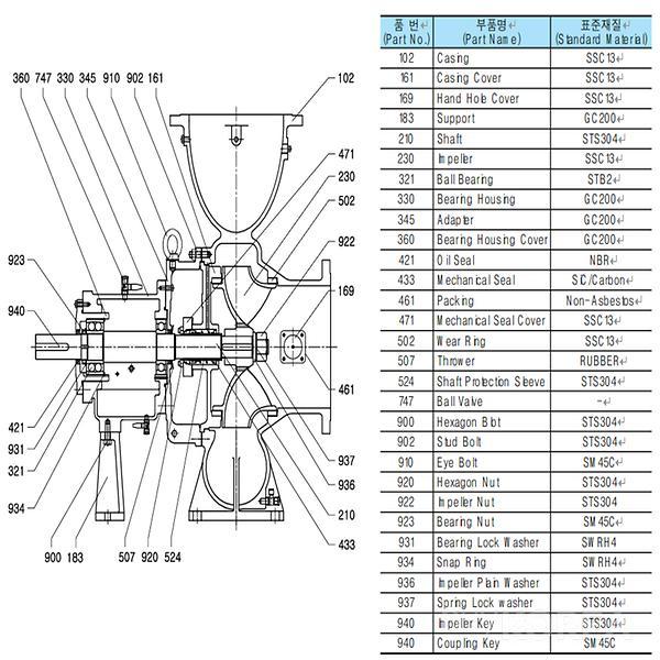 volute pump
