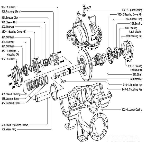 double suction volutepump