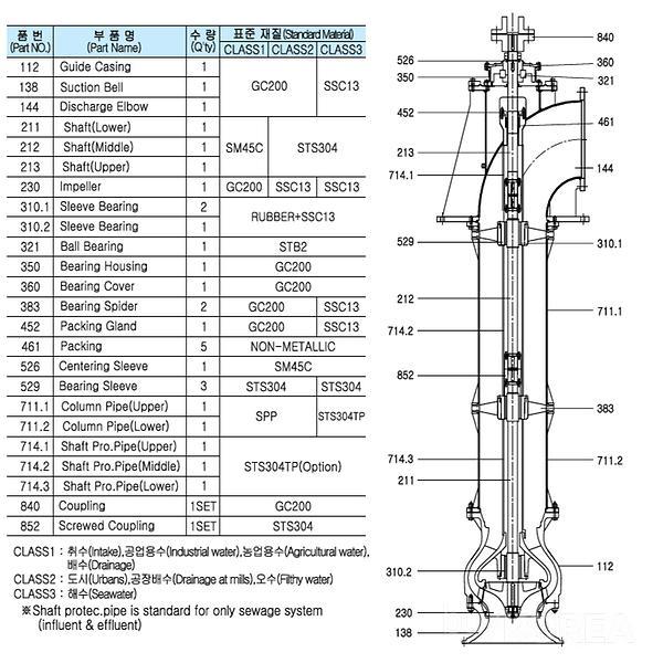 Vertical mixed flow pump