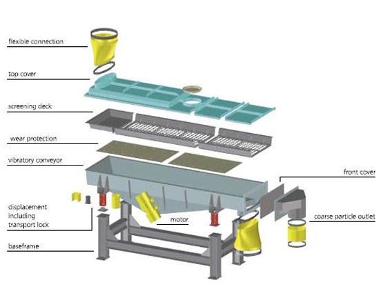 VIBRATING SCREEN