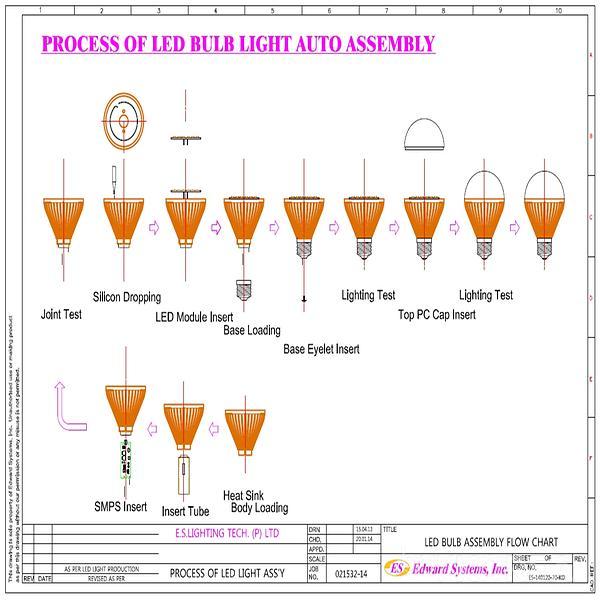 Assembly Flow Chart