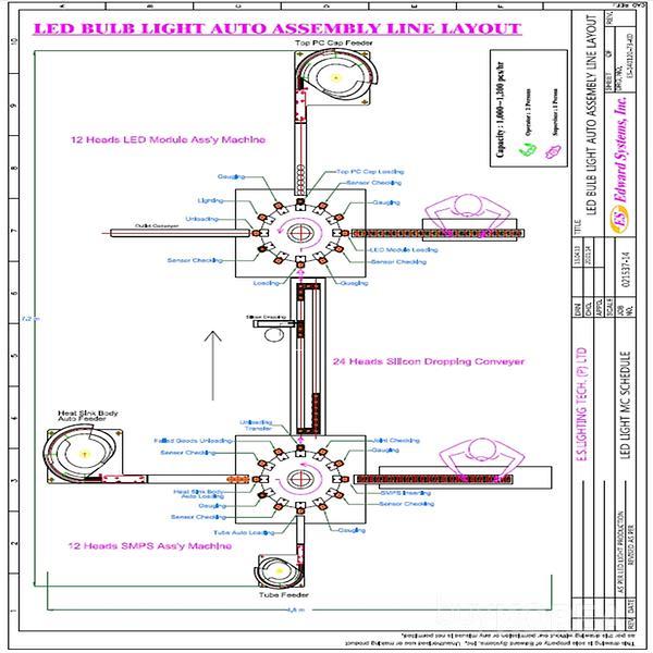 Layout of LED Bulb Line