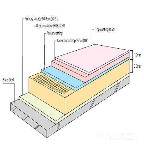 A-60 class deck compositi