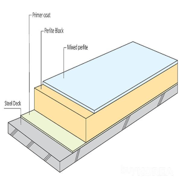 Perlite Block