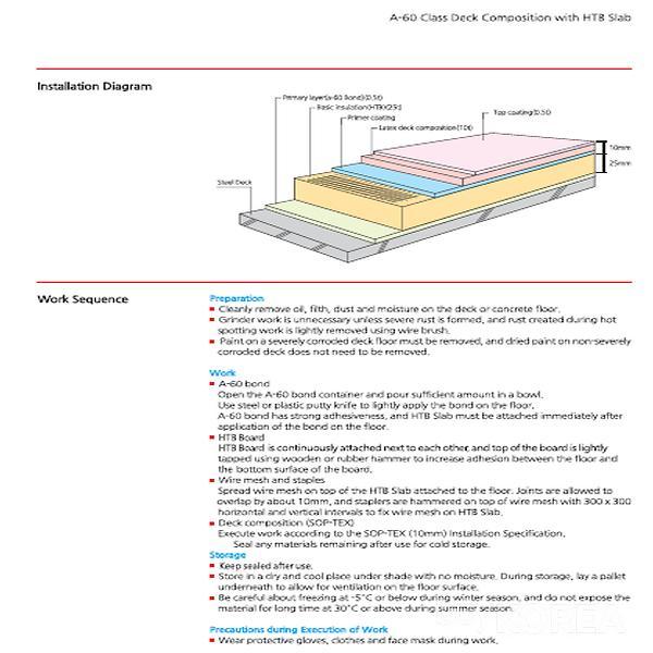 Installation diagram