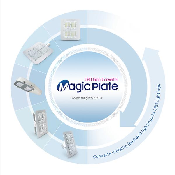 Magic Plate