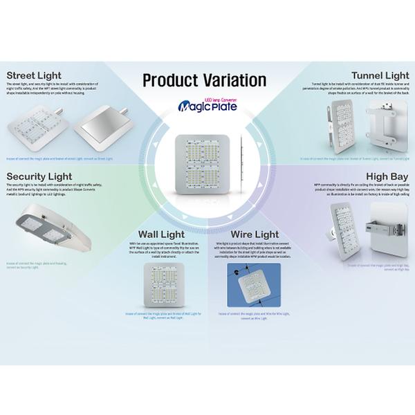 Magic Plate Variation