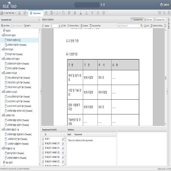 Requirement of SILKROAD