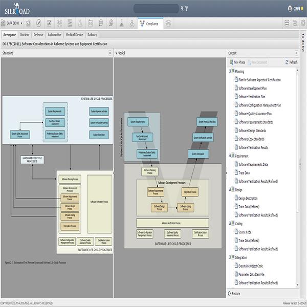 Compliance of SILKROAD
