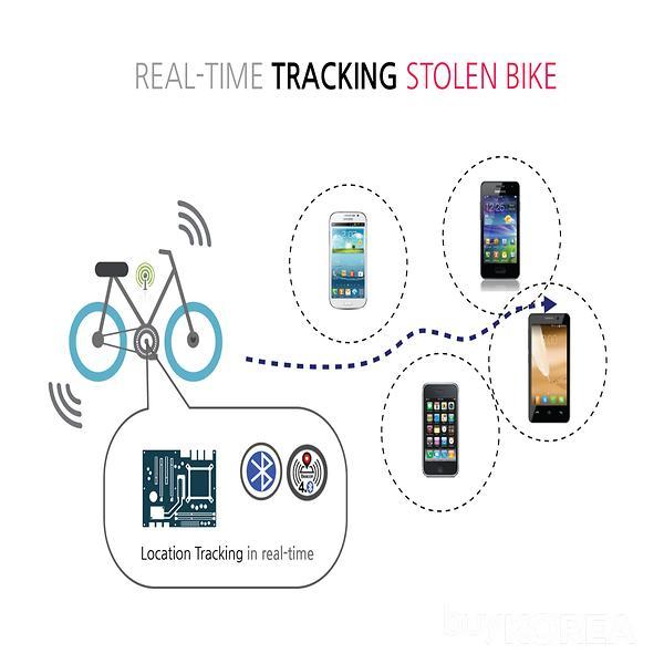 real-time tracking