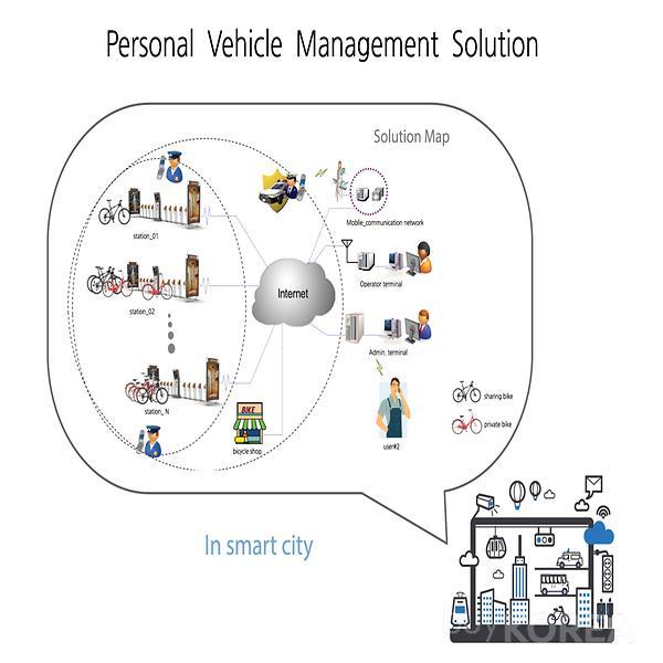 Vehicle in Smart-City