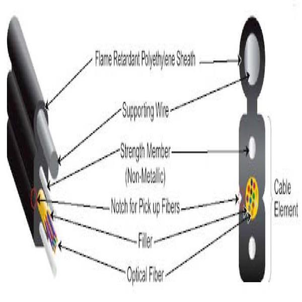 FTTH cable