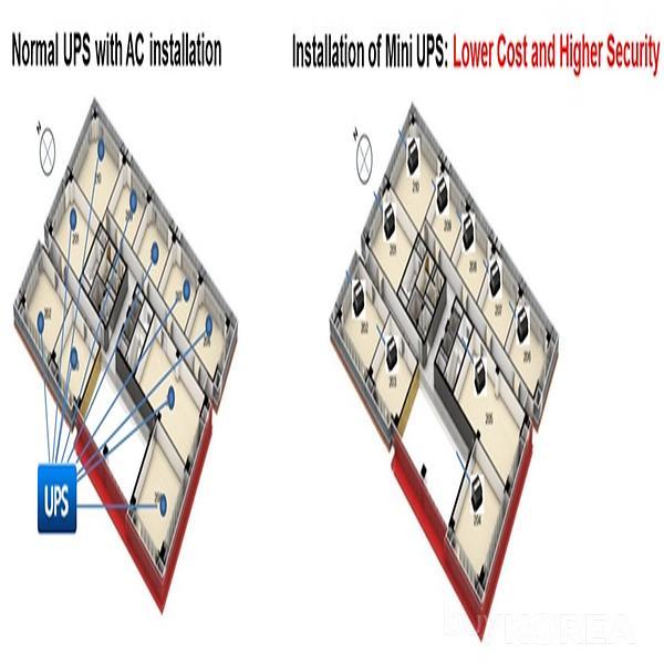 Installation comparison