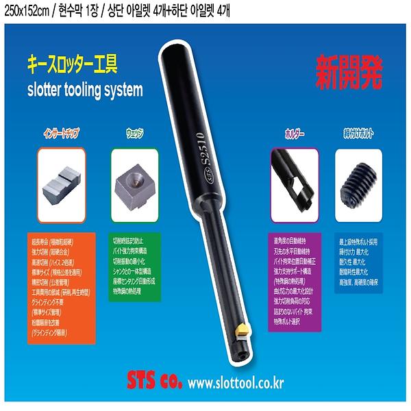 expline for slotter tools