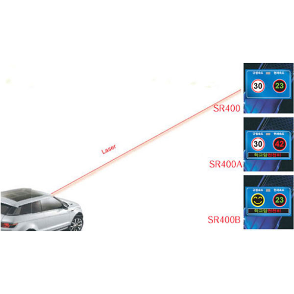 LED Speed Limit Display