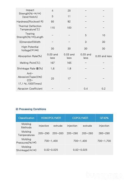 Speciticaiton of PP 2