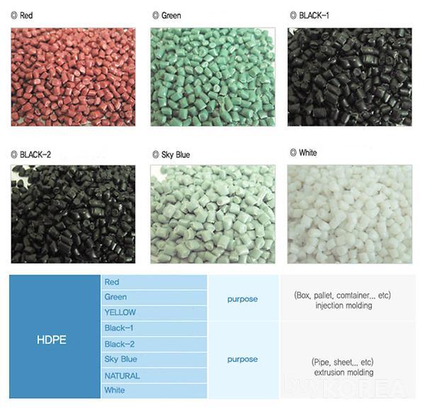 Purpose of HDPE