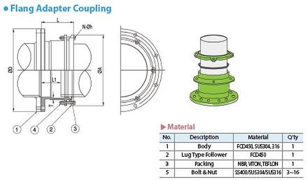 Flange Adapter