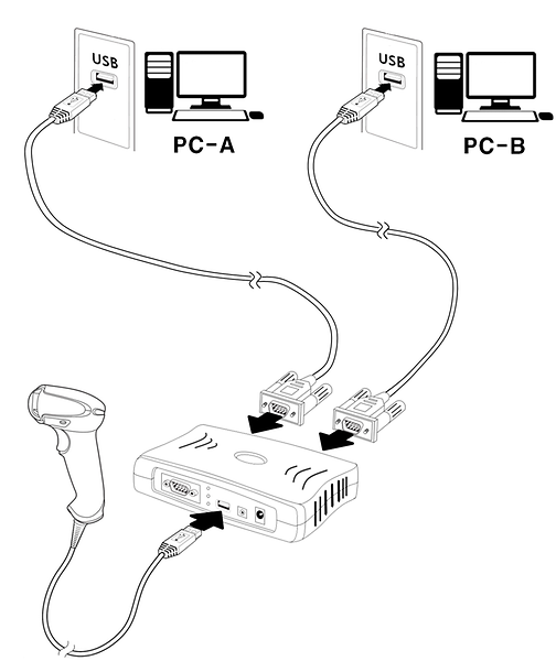 System Connection Block