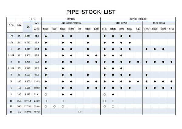 Duplex pipe Stock list