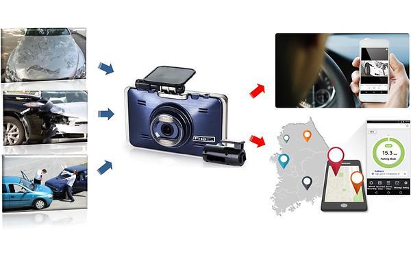 Remote Monitoring Dashcam
