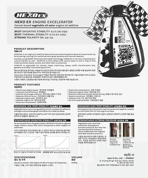 Engine Oil Additive