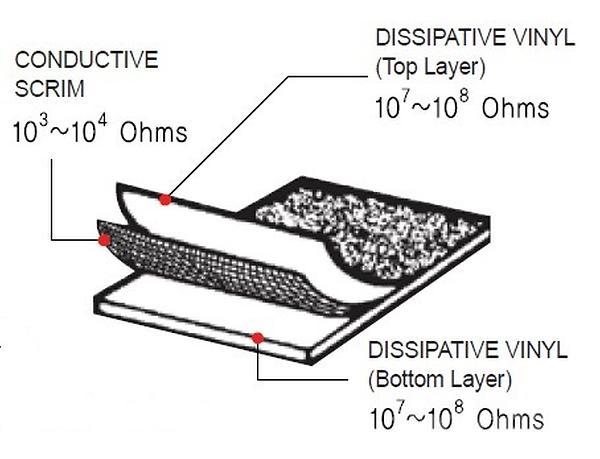 Structure of the Mat