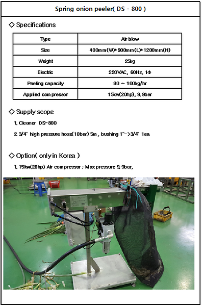 Spec` & supply scope