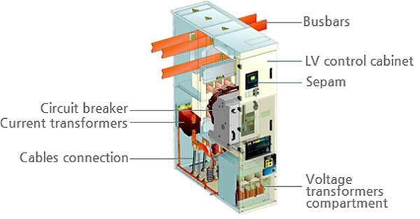 High Voltage Switchboard