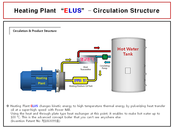 Heating Plannt "ELUS" 2