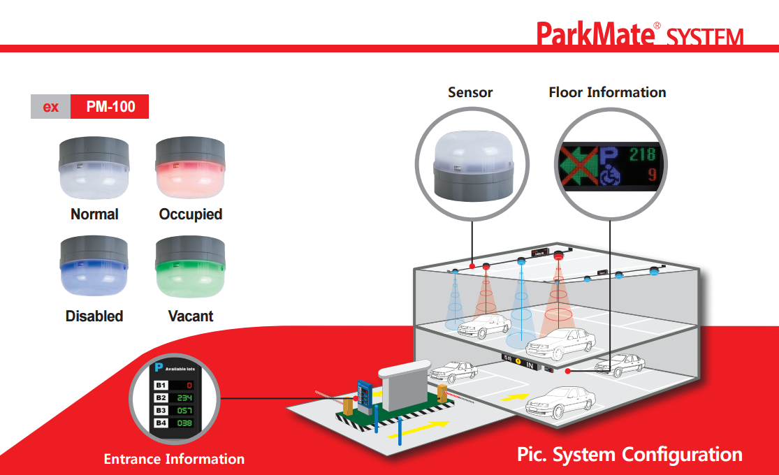 Parking Guidance System