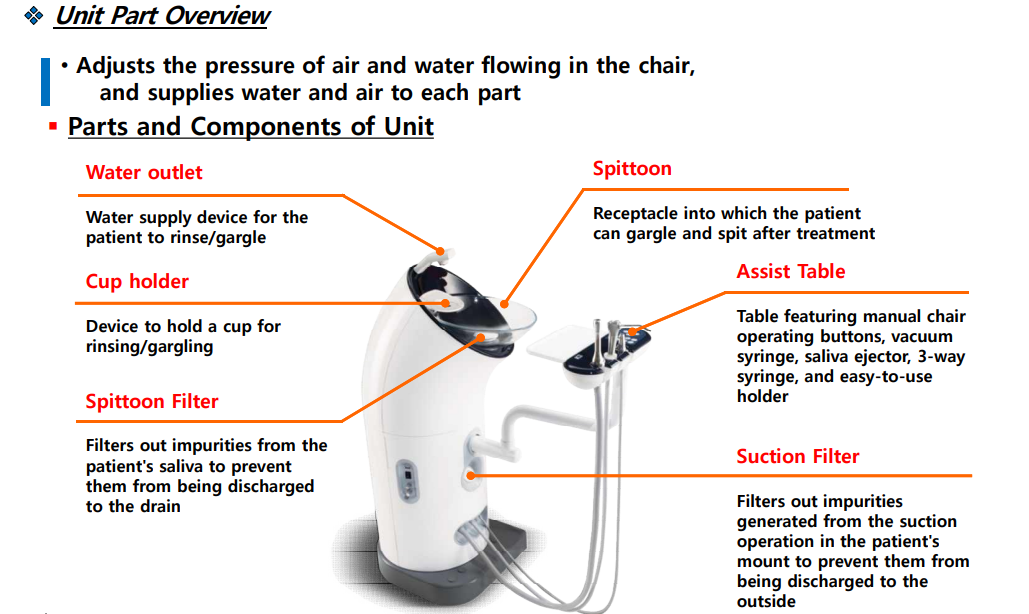 K3 Unit Dental Chair