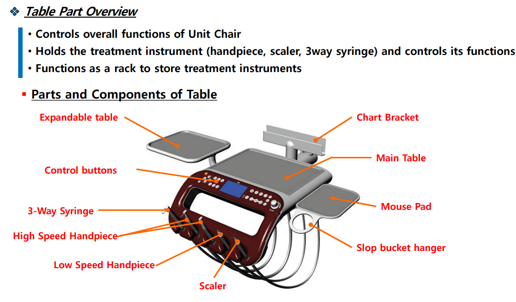 K3 Unit Dental Chair
