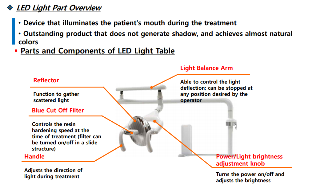 K3 Unit Dental Chair