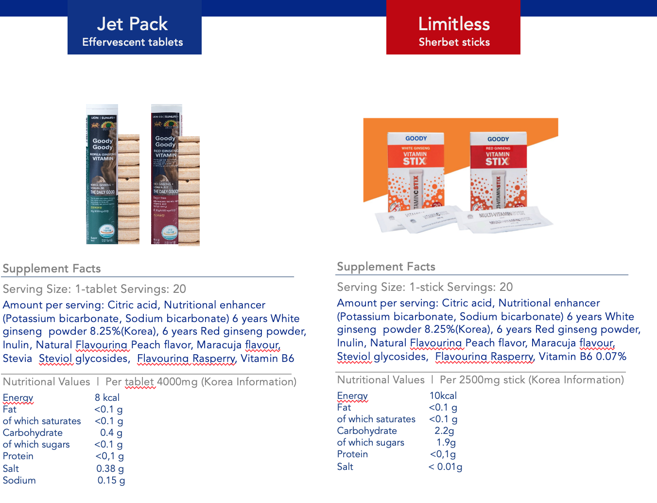 Jetpack       Limitless  Ginseng vitamin 