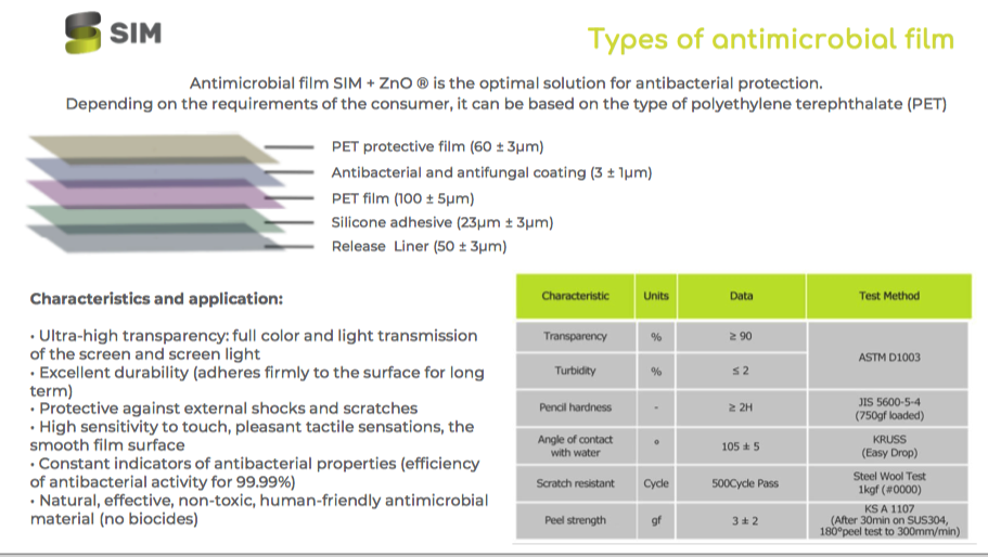 ZINC antimicrobial film 