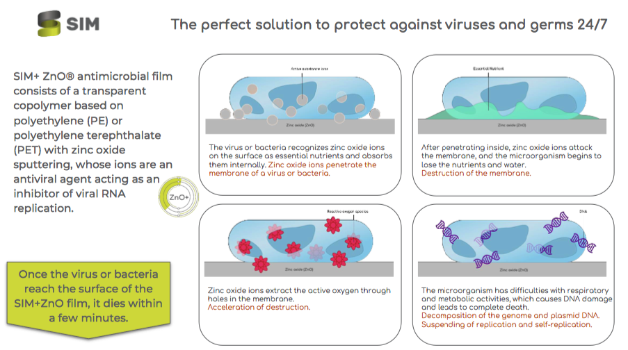 ZINC antimicrobial film 
