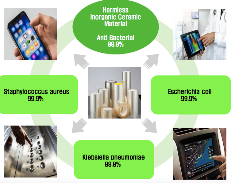 ZINC antimicrobial film 