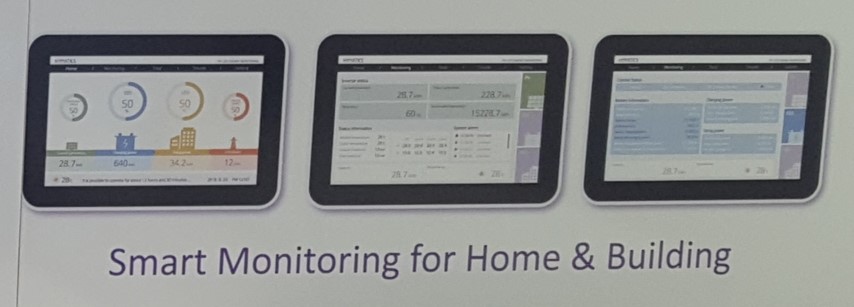 Smart energy Watcher