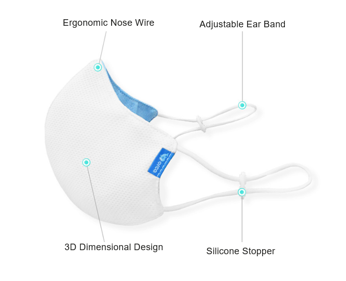 Aerosilver Reusable Face Mask Washable Mask