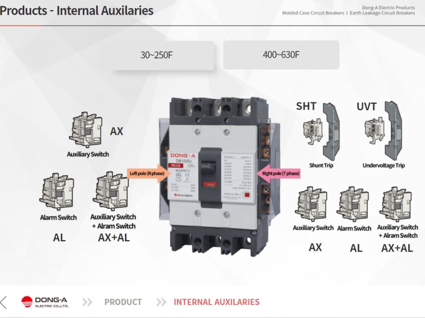 MCCB Internal Auxilaries